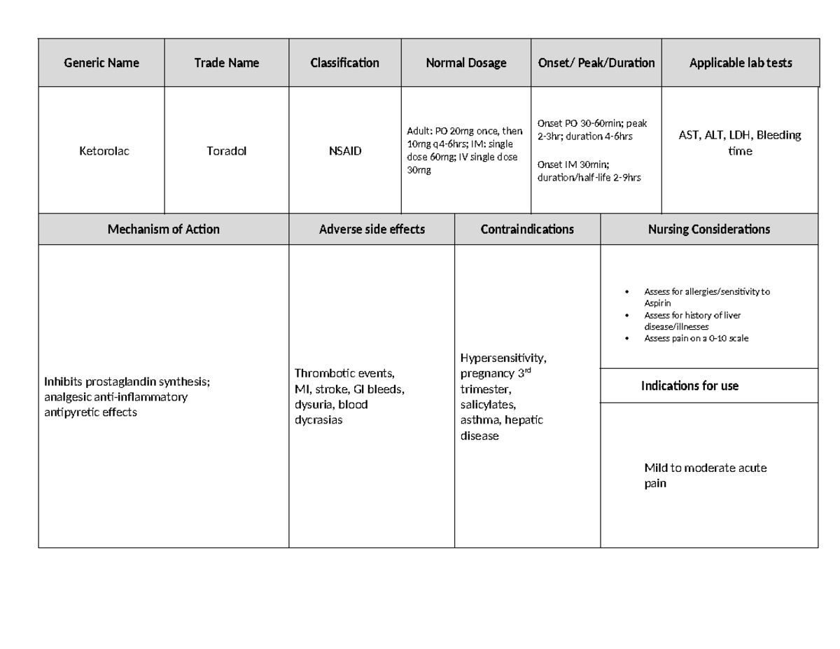 Toradol Med Card - Med card - Generic Name Trade Name Classification ...