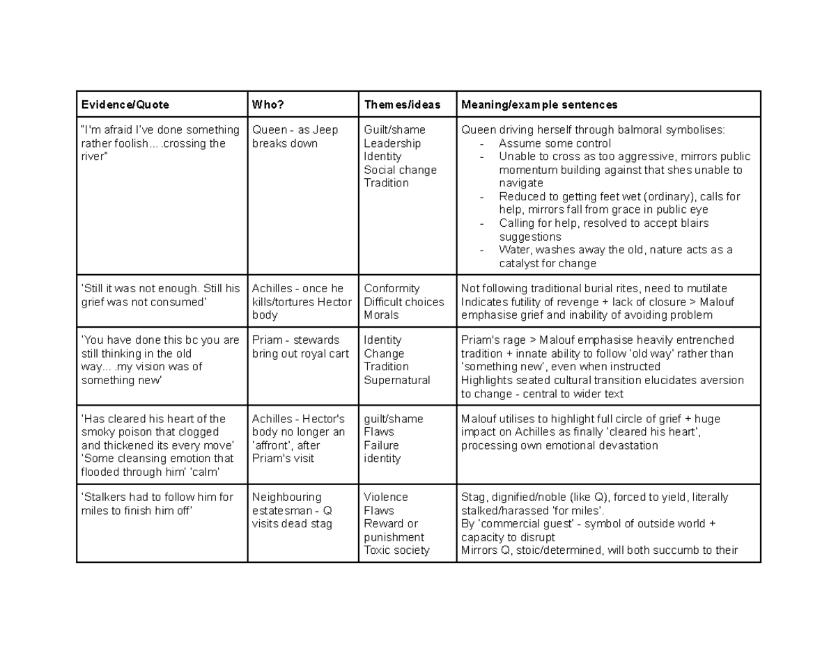 The Queen and Ransom - Evidence/Quote Who? Themes/ideas Meaning/example ...