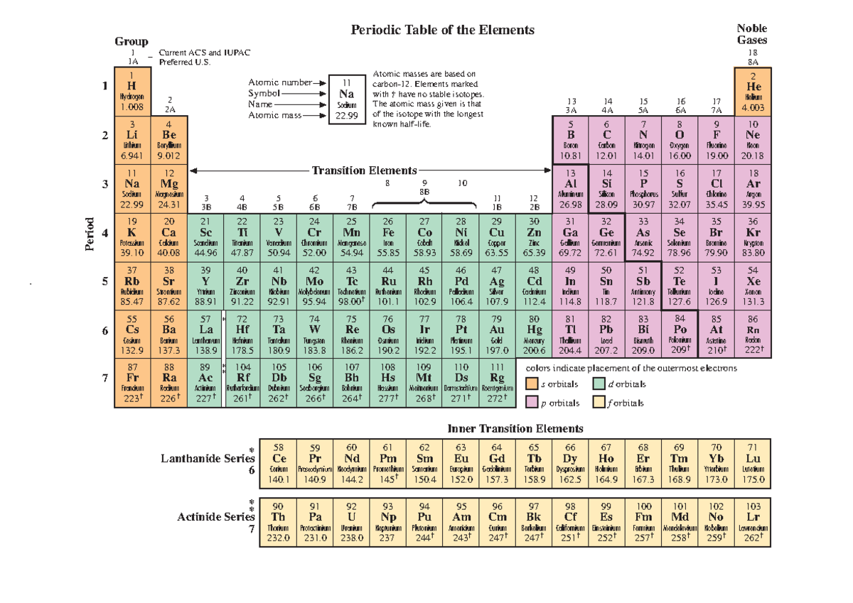 Periodic Table - 1 H Hydrogen 1. 3 Li Lithium 6. 11 Na Sodium 22. 19 K ...