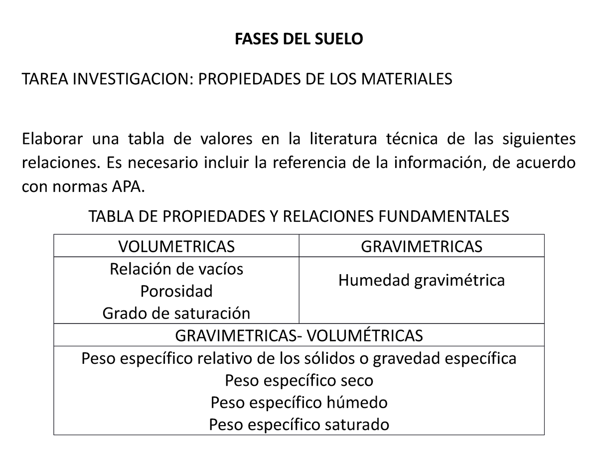 Tarea Investigacion Propiedades - FASES DEL SUELO TAREA INVESTIGACION ...