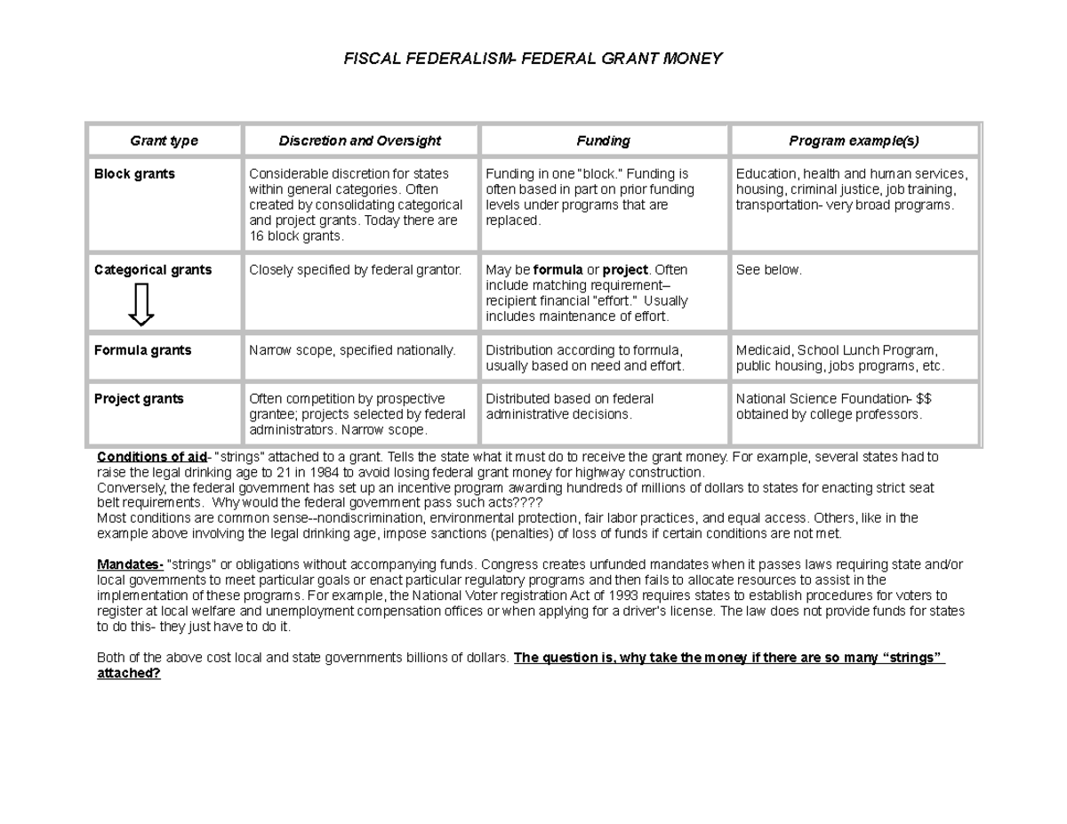 federal-research-grant-compliance-checklist-moss-adams