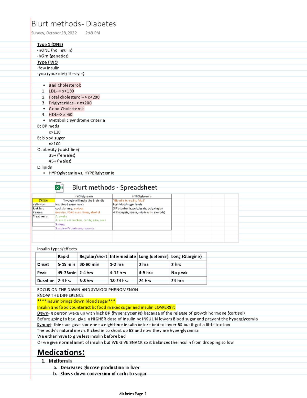 Blurt methods- Diabetes - Bad Cholesterol: LDL-> x x