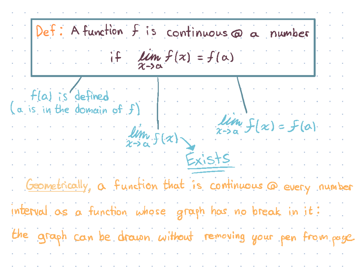 How to know if funtion continuous Def A function f is continuous a
