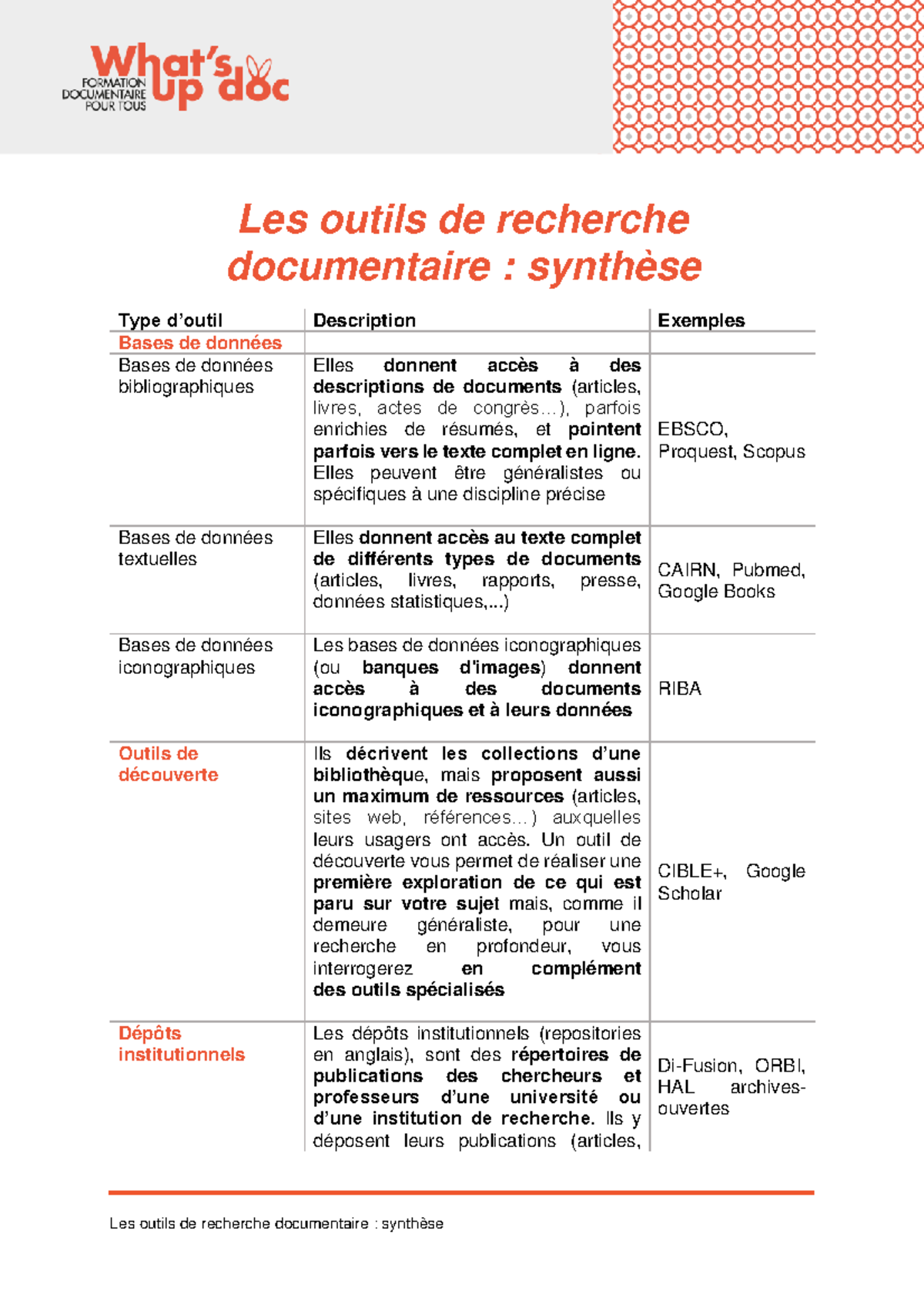 Outils De Recherche D’Information Pdf – CIFK