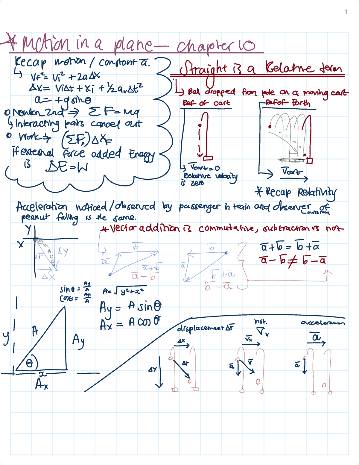 Chapter 10 - PHYS1032A - Studocu