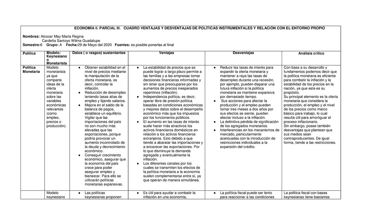 Cuadro comparativo de políticas - Warning: TT: undefined function: 32  ECONOMÍA II. PARCIAL III. - Studocu