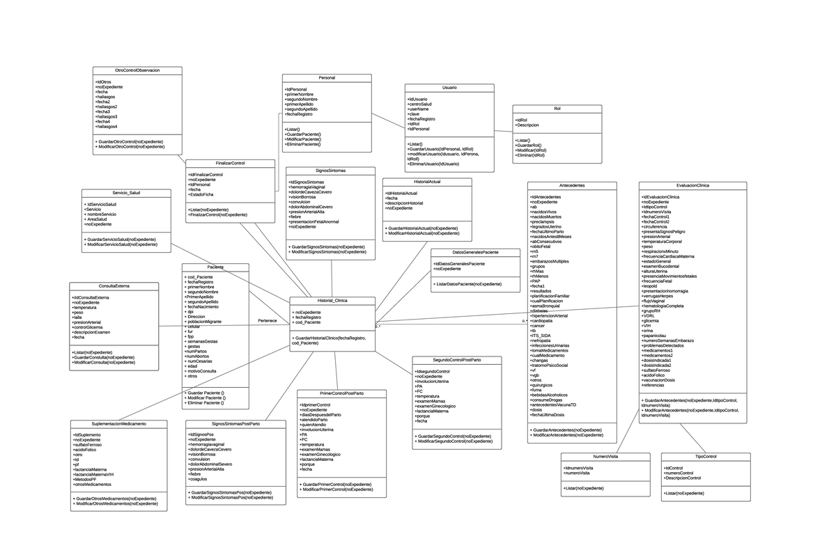 Diagrama de Clases Centro Salud - Historial_Clinica + noExpediente