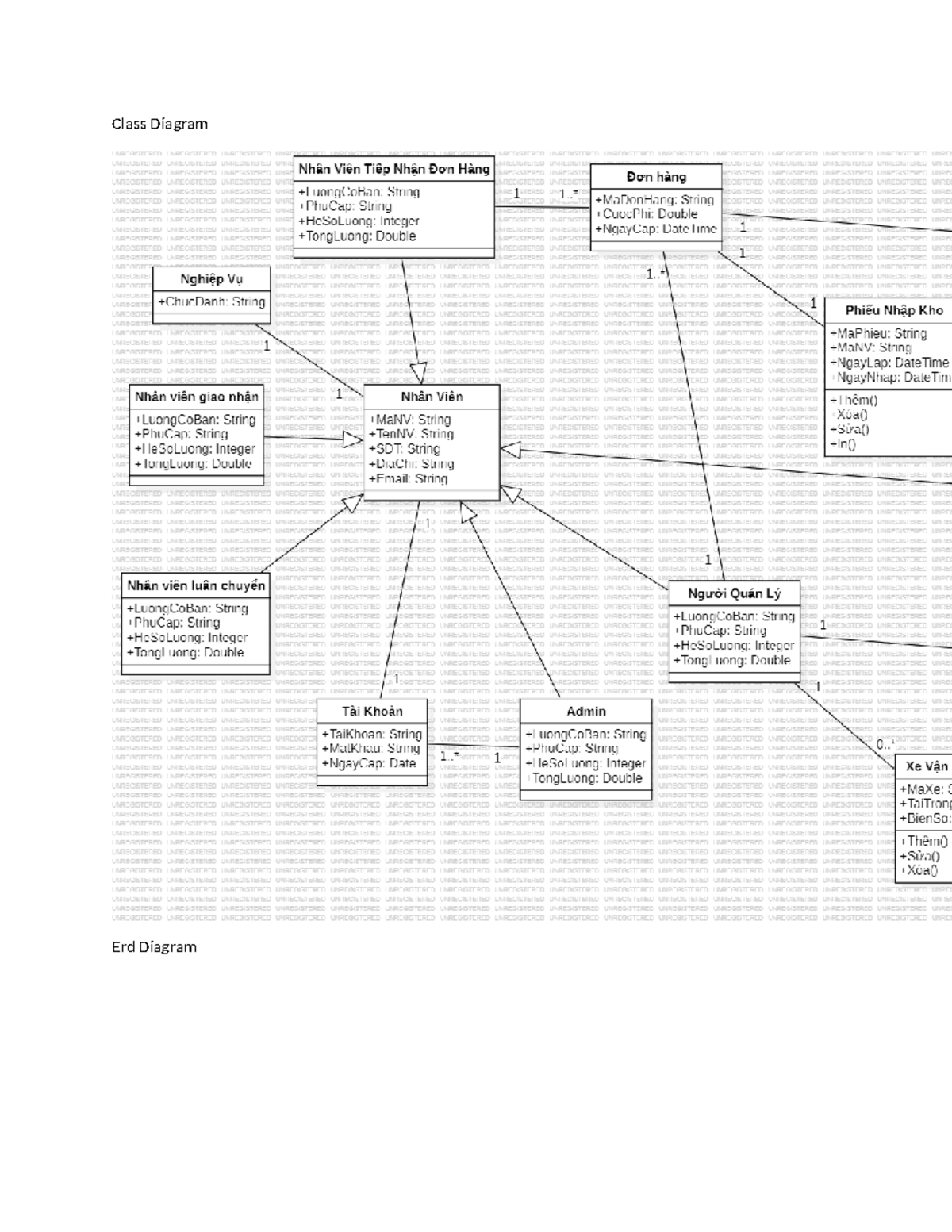 Class Diagram va Erd Diagram - Business IT and Supply Chain - Class ...