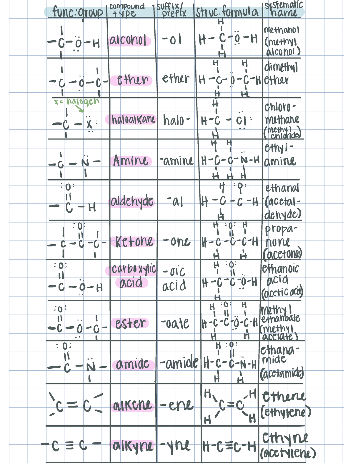 CHEM104 Final Study Guide - CHEM 102 - Studocu