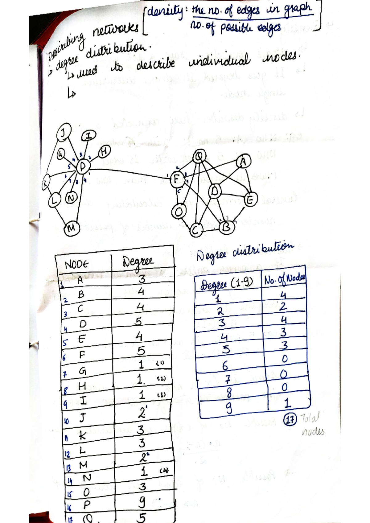 DOC-20240417-WA0015 - Sma notes - SMA - Studocu