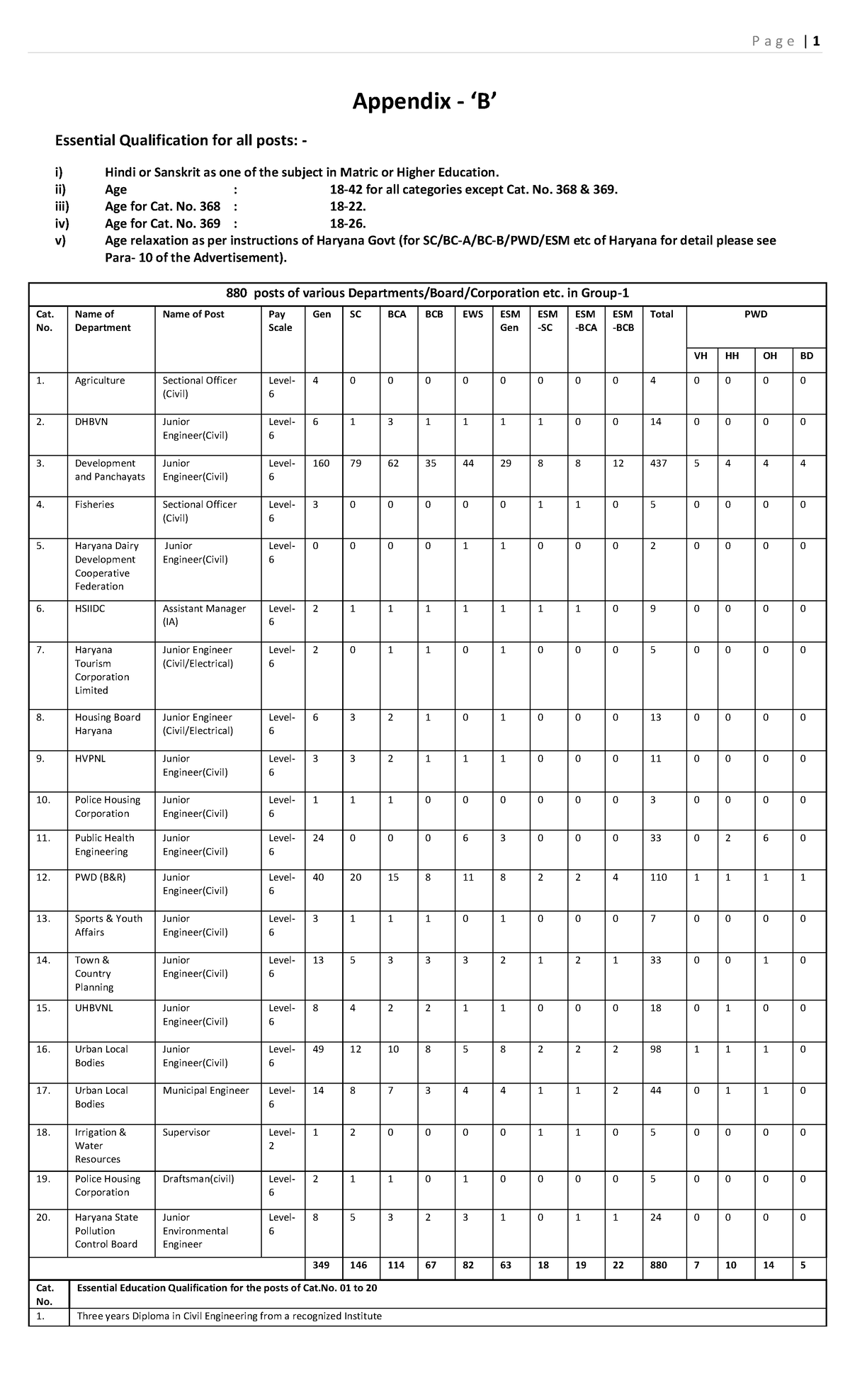 Appendix-B - Appendix - ‘B’ Essential Qualification For All Posts: - I ...