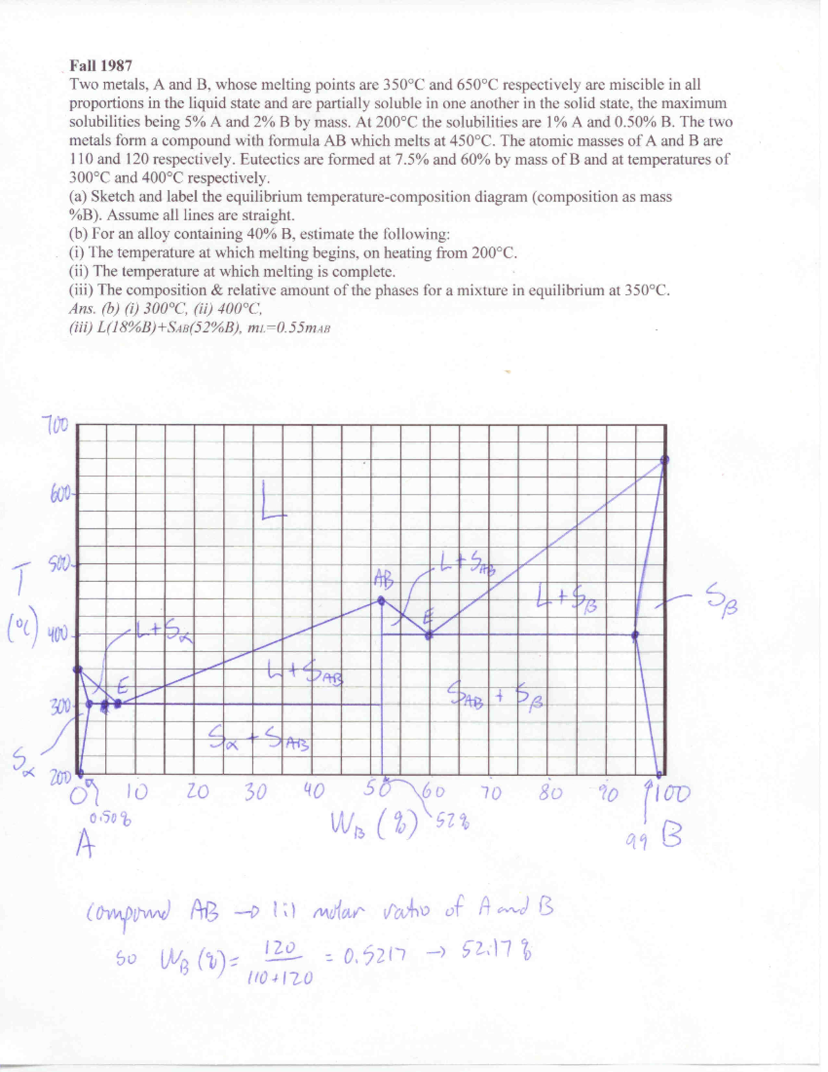Tx1987-diagram - Lecture notes - ENGG 201 - Studocu