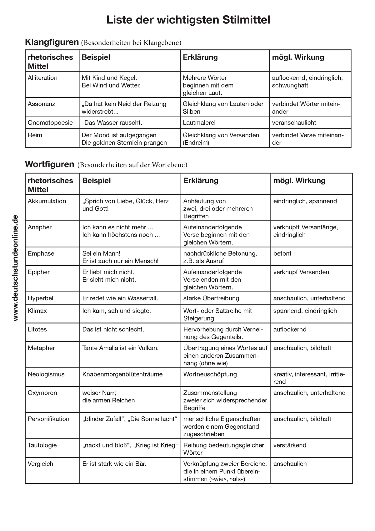 Stilmittel-1 - Zusammenfassung Basismodul Grundschuldidaktik Deutsch ...