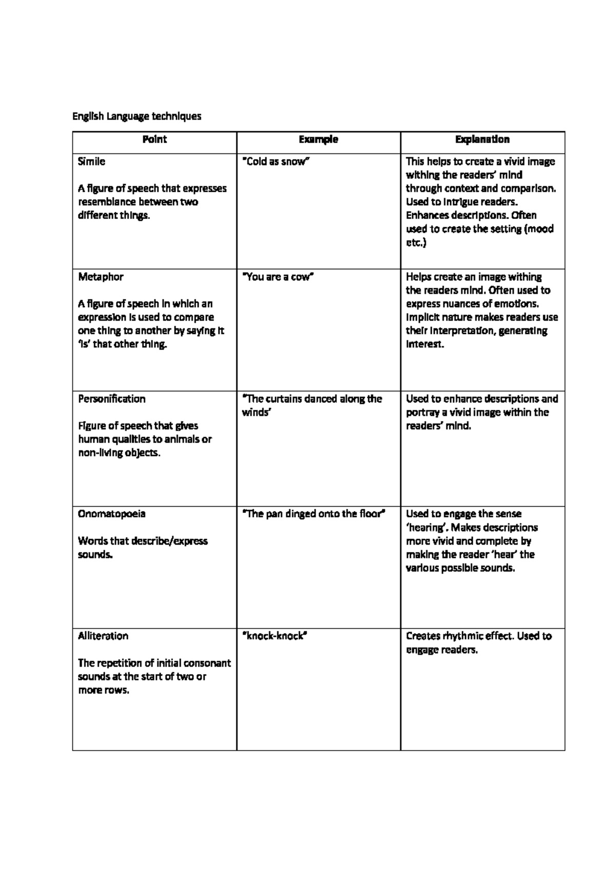 List of devices - English Language techniques Point Example Explanation ...