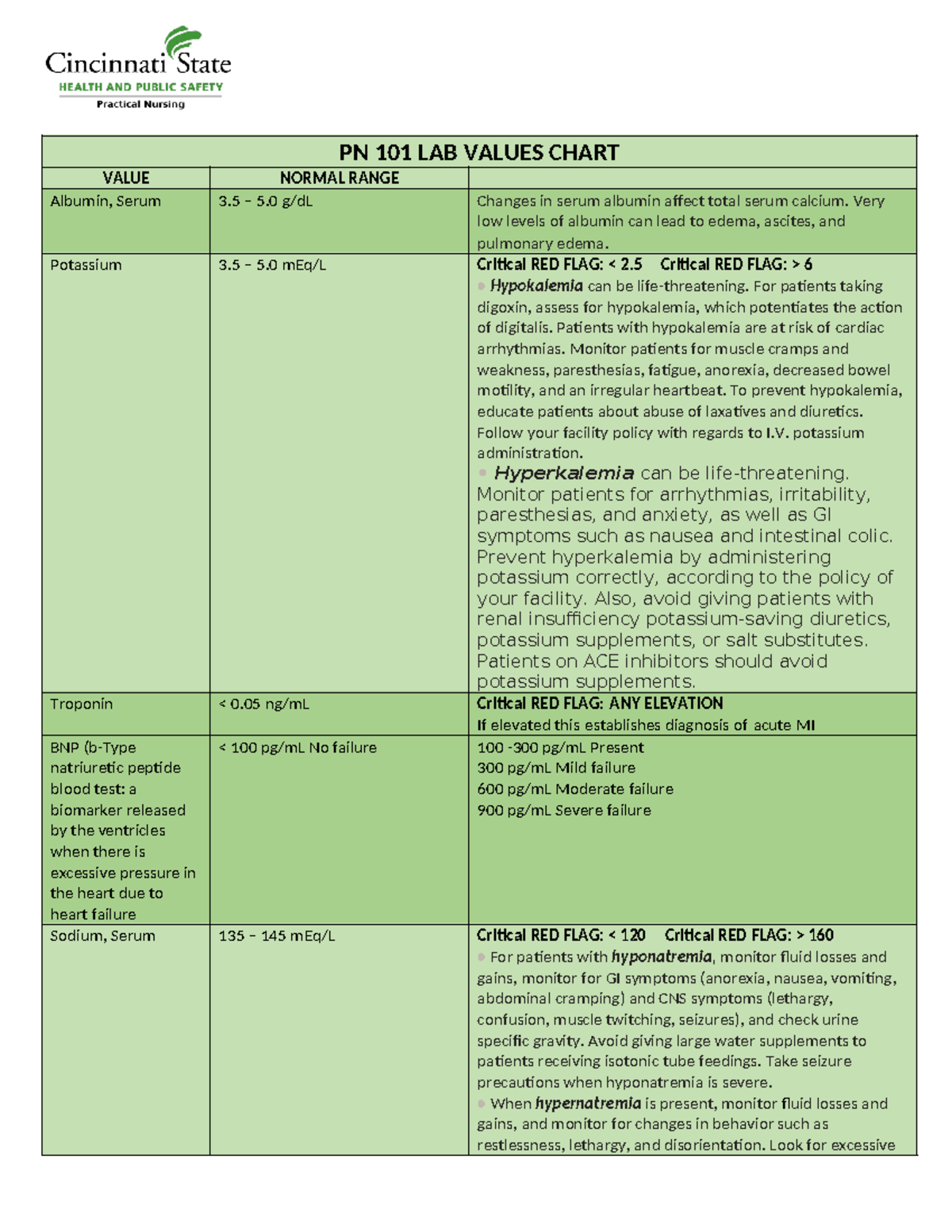 pn-101-lab-value-chart-4-pn-101-lab-values-chart-value-normal-range