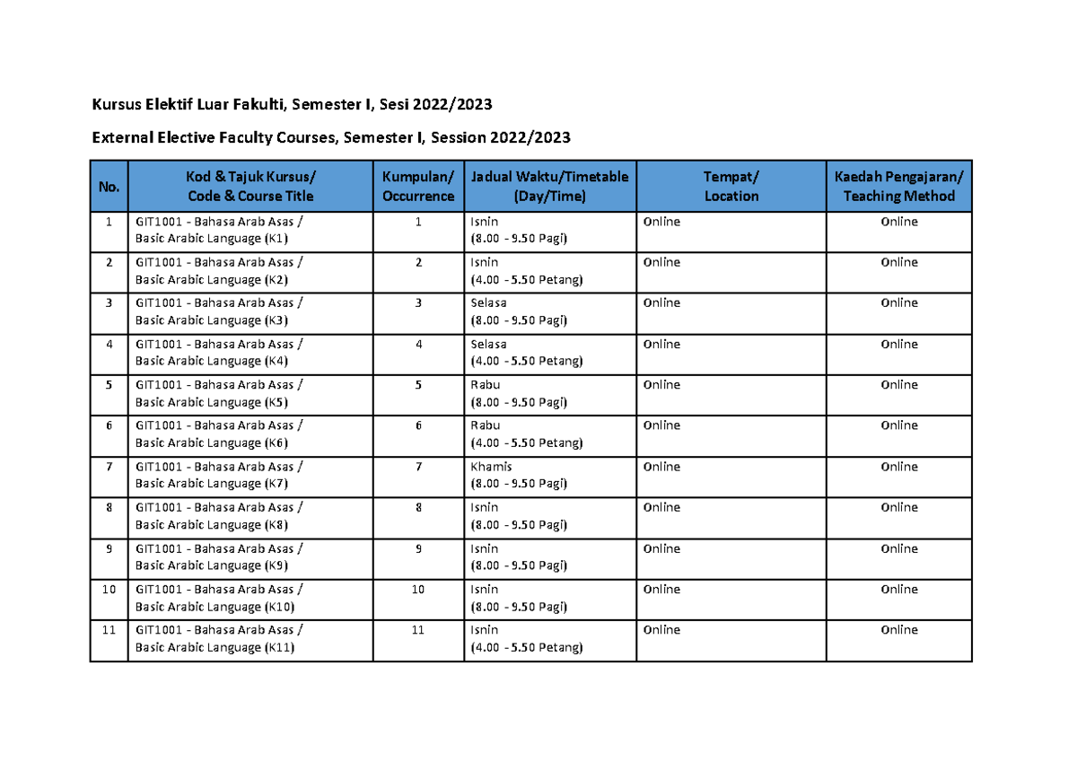 List of KELF offered in Semester 1. Session 2022-2023 - Kursus Elektif ...