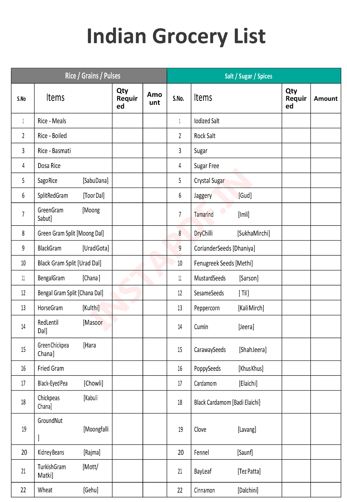 Indian Grocery List In Usa