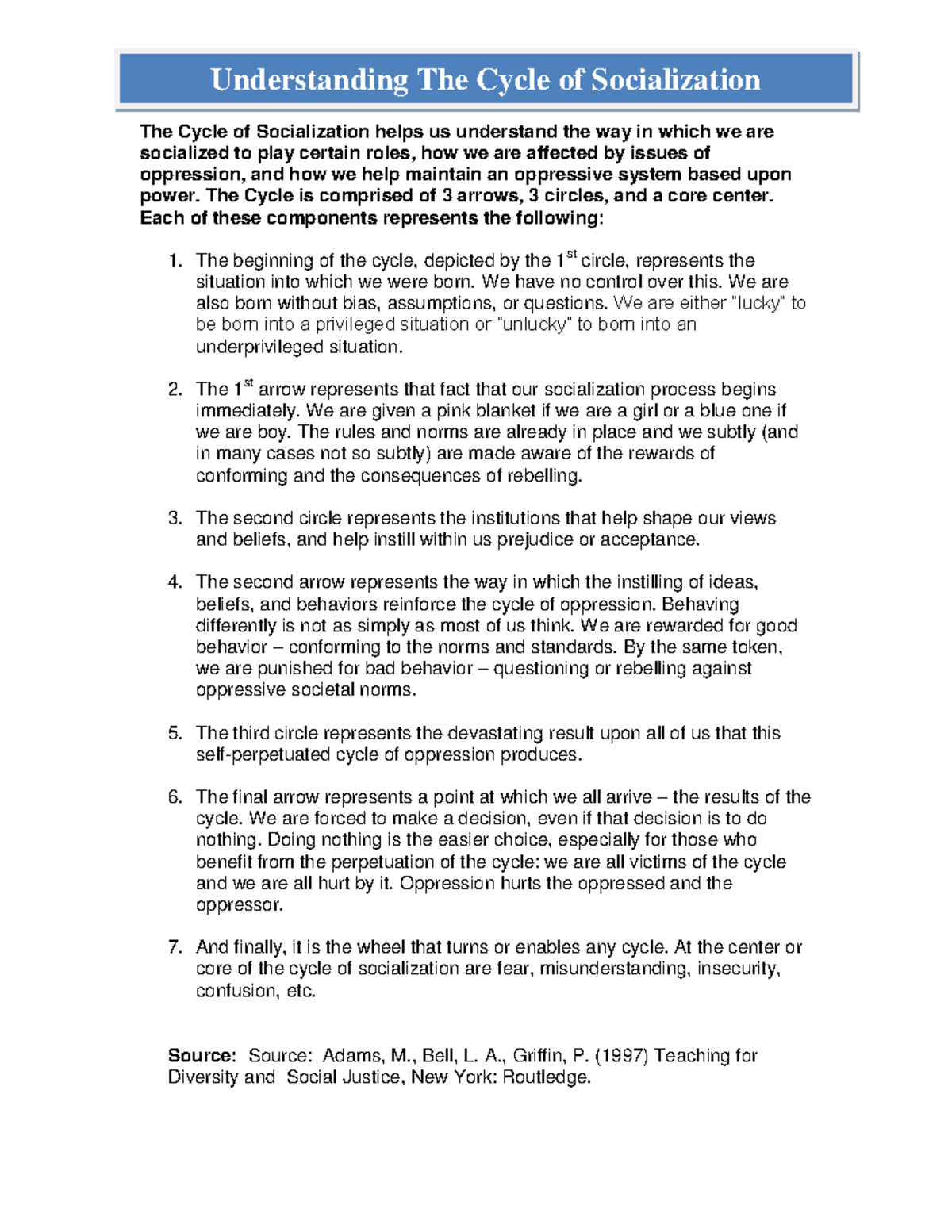Cycle of Socialization Handout - The Cycle of Socialization helps us ...