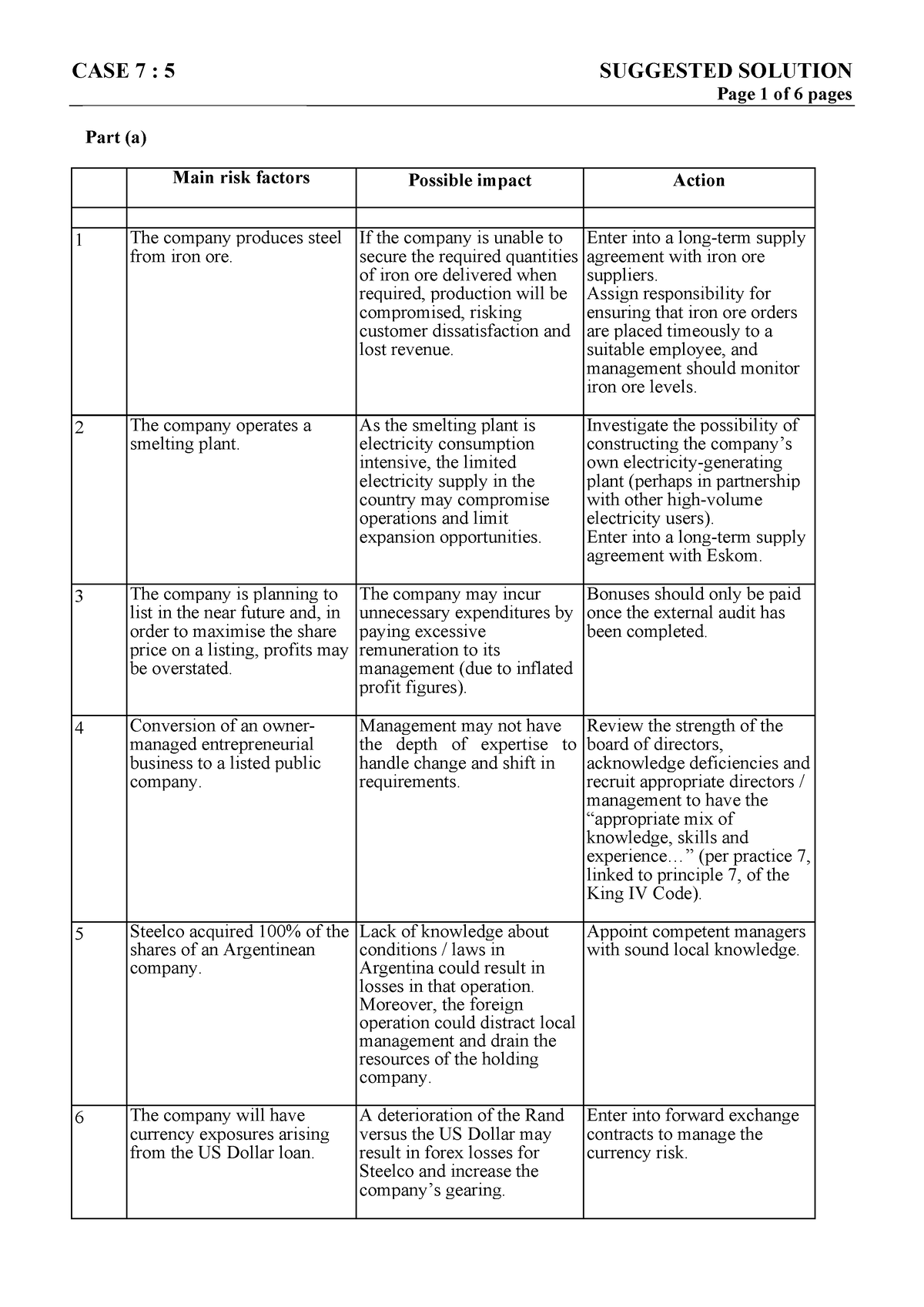 7-5-solution-page-1-of-6-pages-part-a-main-risk-factors-possible