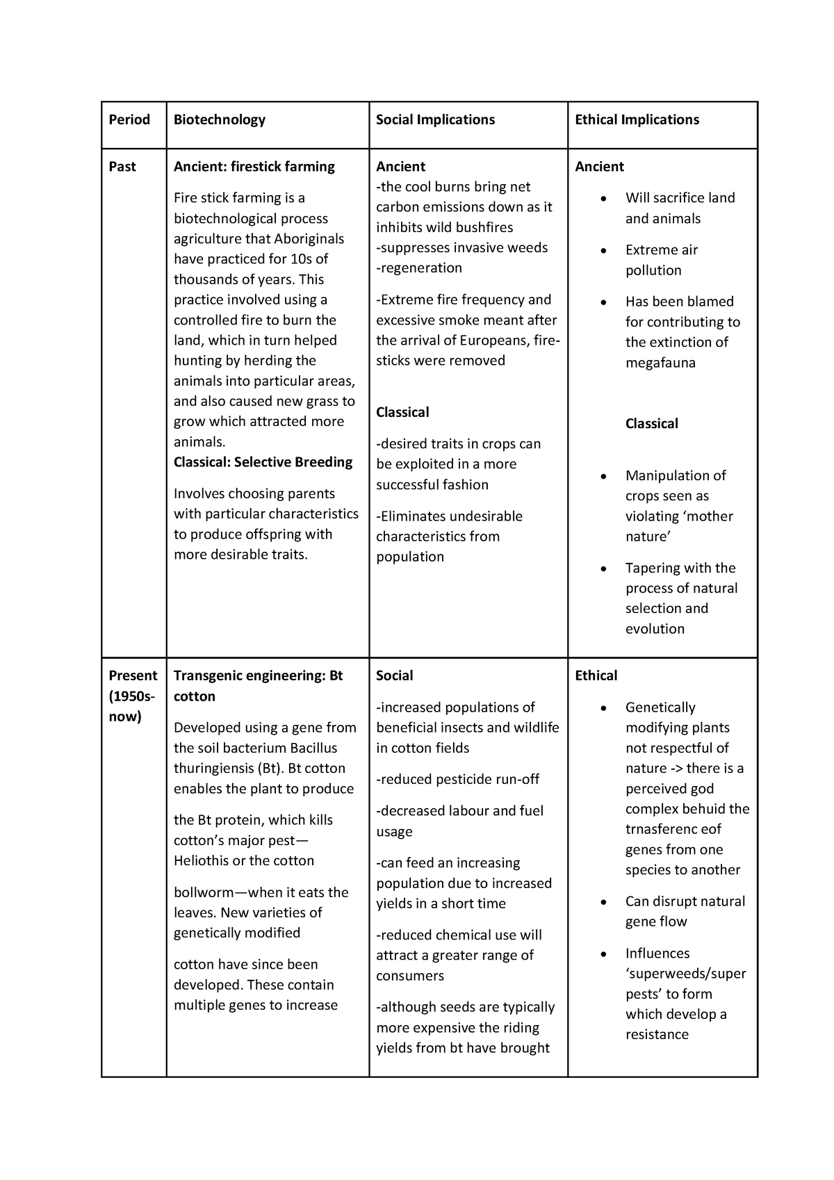 Biotech - Period Biotechnology Social Implications Ethical Implications ...