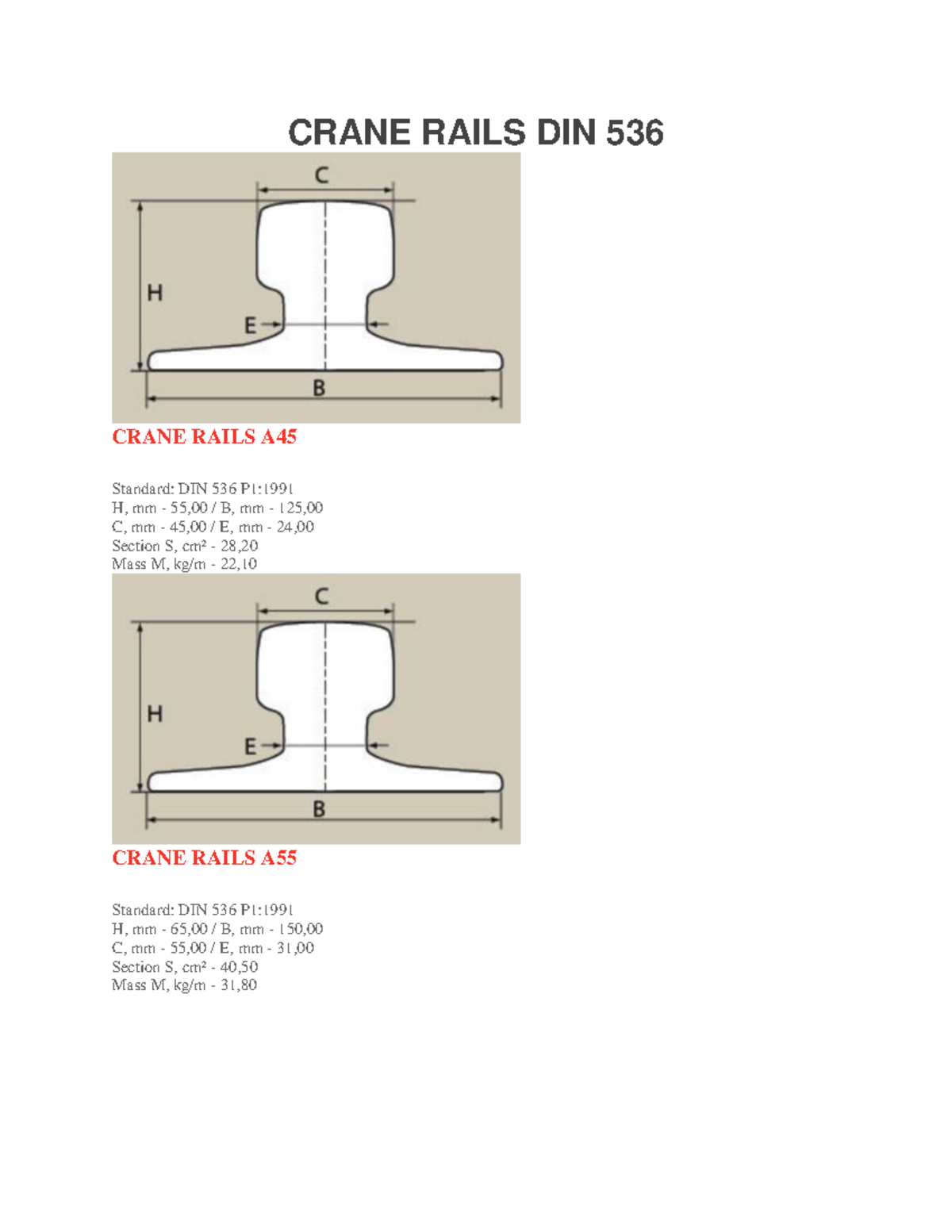 Crane Rails DIN 536 - H, mm - 55,00 / B, mm - 125, C, mm - 45,00 / E ...