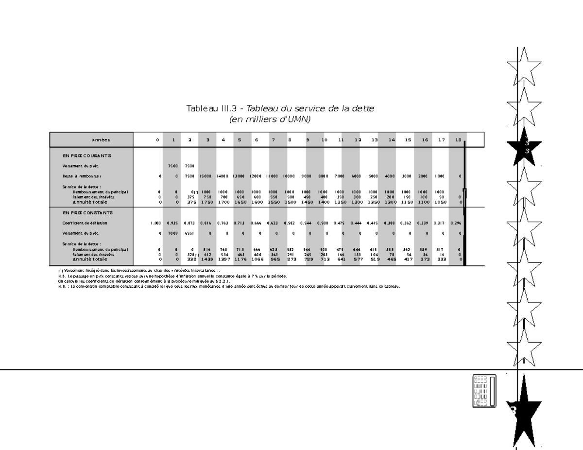 Comptabilite Financiere Avancee 20 - Tableau III - Tableau du service ...