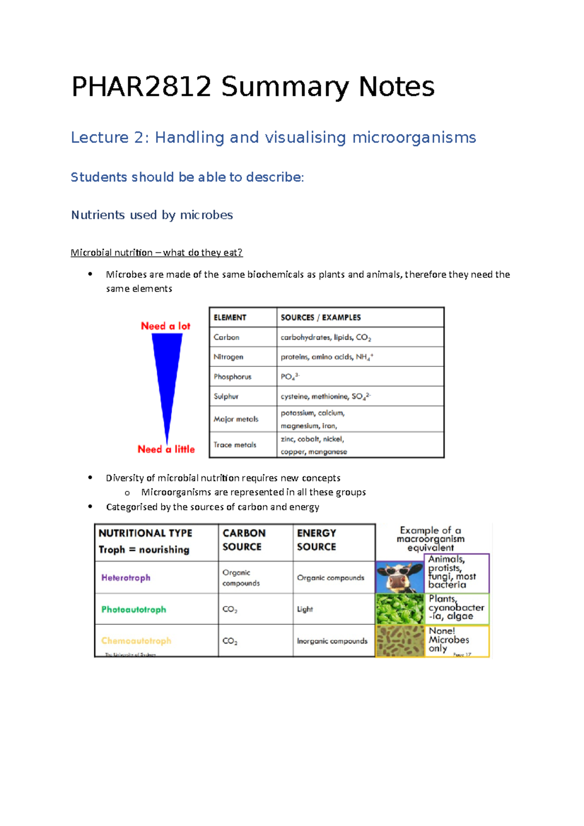 PHAR2812 Summary Notes - PHAR2812 Summary Notes Lecture 2: Handling And ...