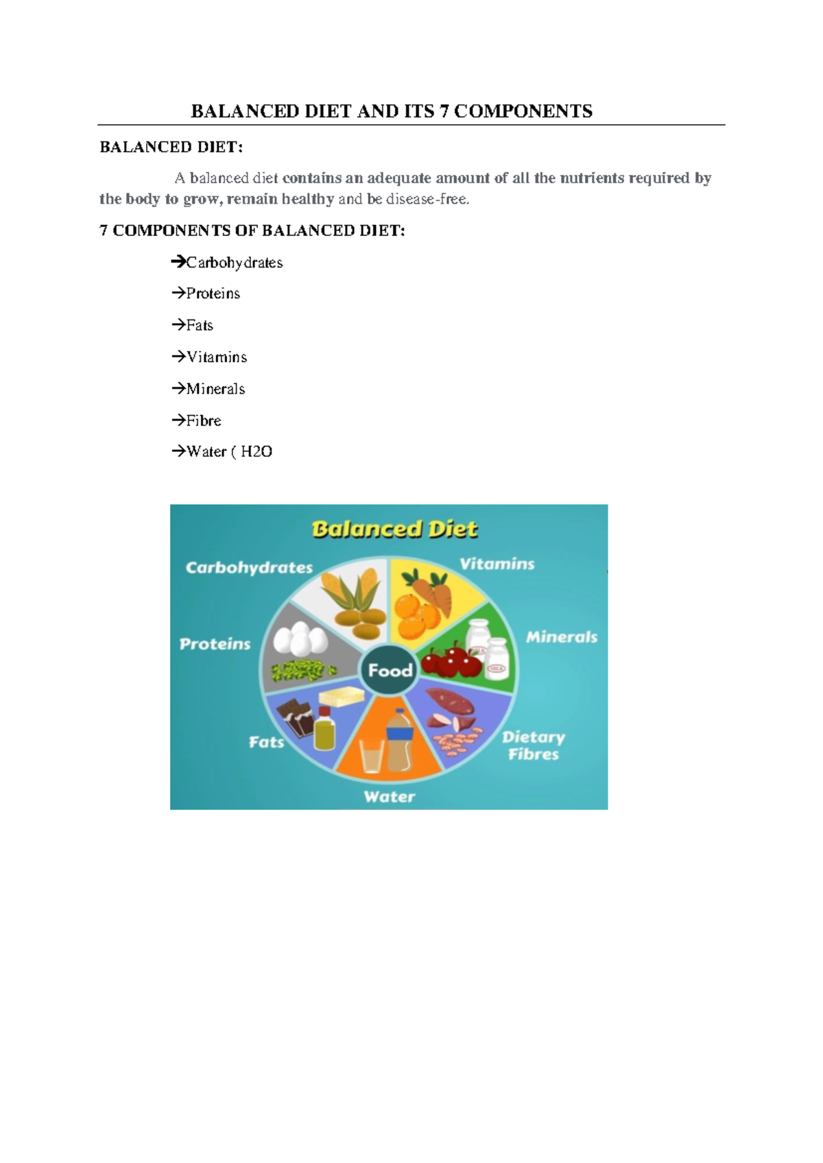 Balanced DIET AND ITS 7 Components - BALANCED DIET AND ITS 7 COMPONENTS ...