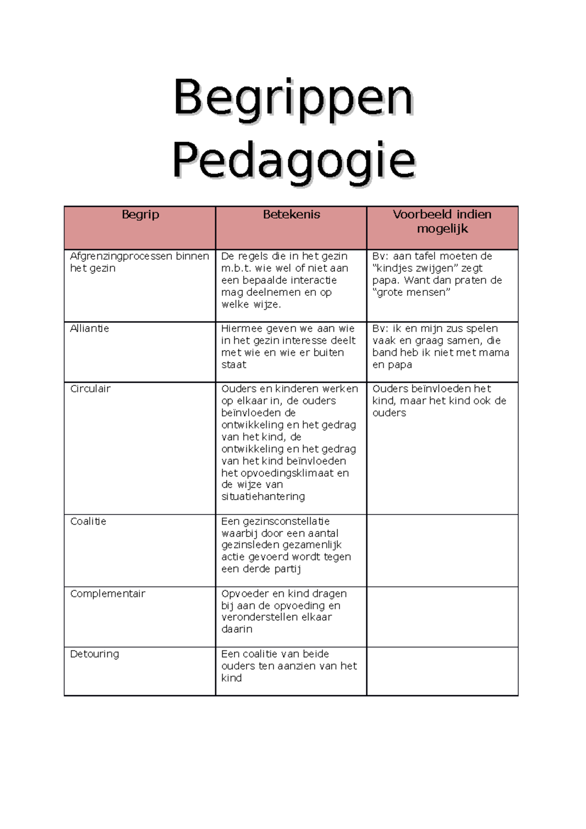 Begrippen Pedagogie - B. Wie Wel Of Niet Aan Een Bepaalde Interactie ...