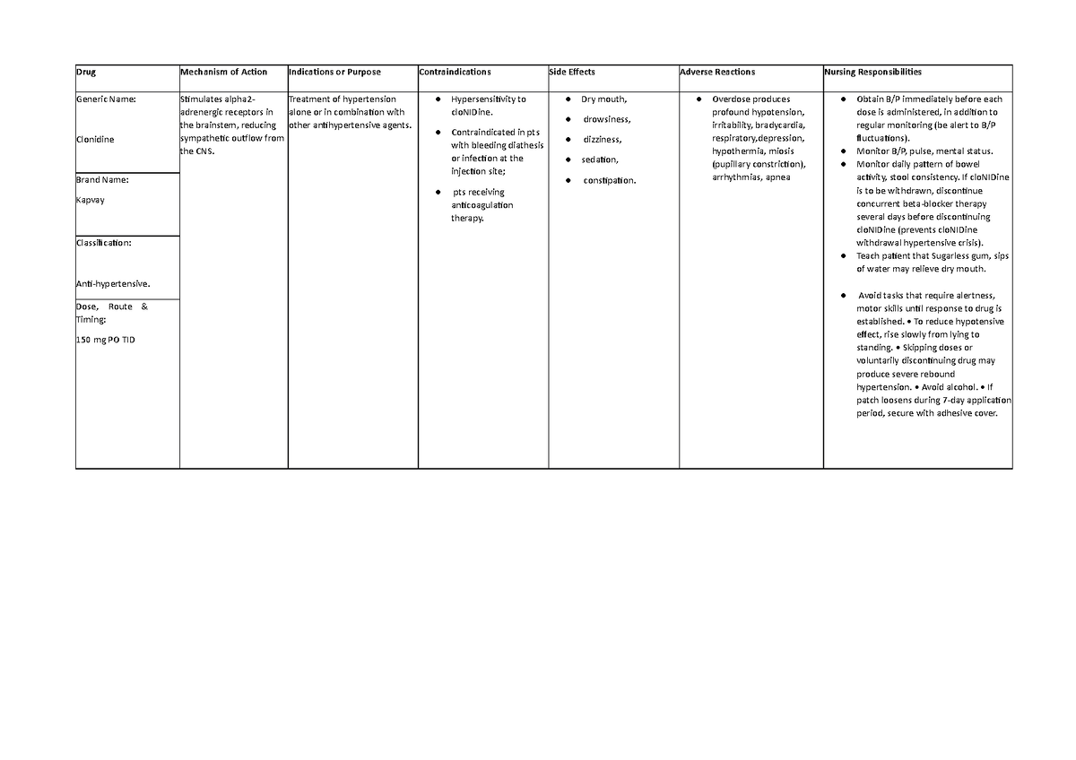 Drug-Study-2-7 - drug study - Drug Mechanism of Action Indications or ...