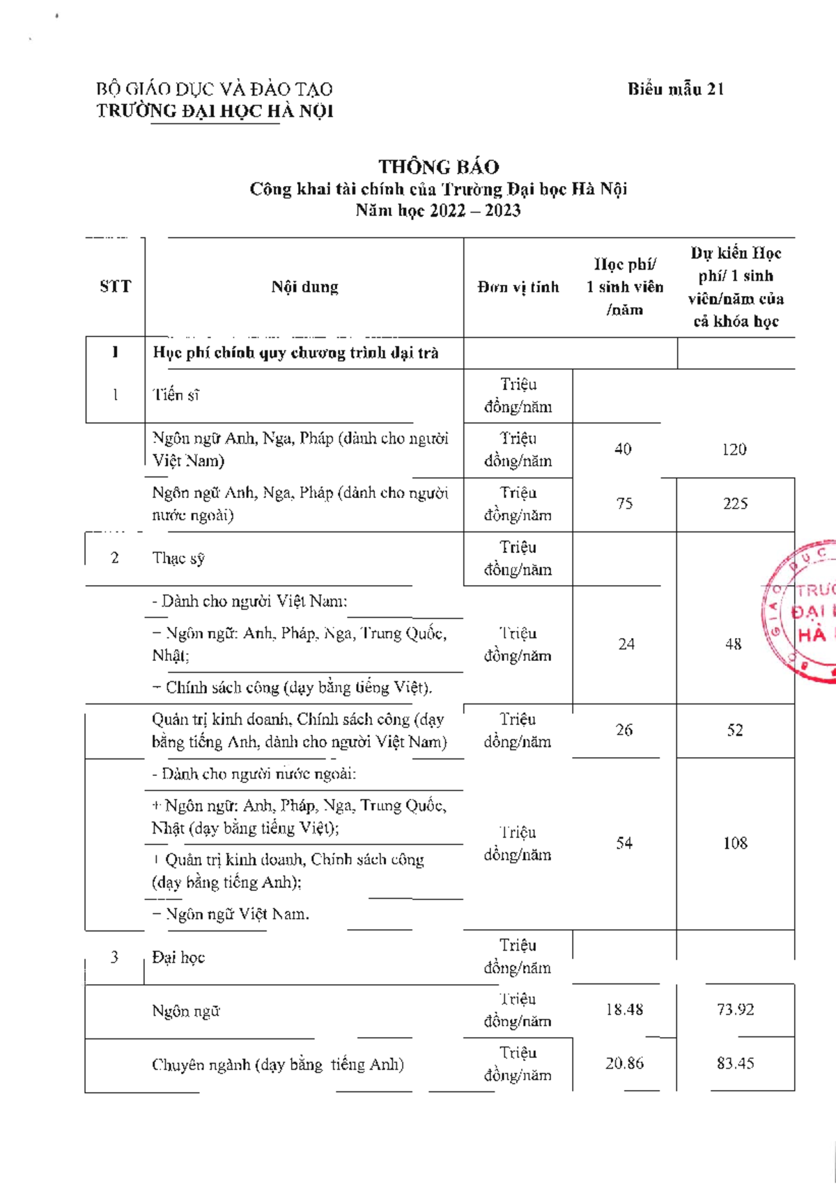 21 Cong khai tai chinh nam hoc 2022 - 2023 - Quản Lí Thuế - Studocu