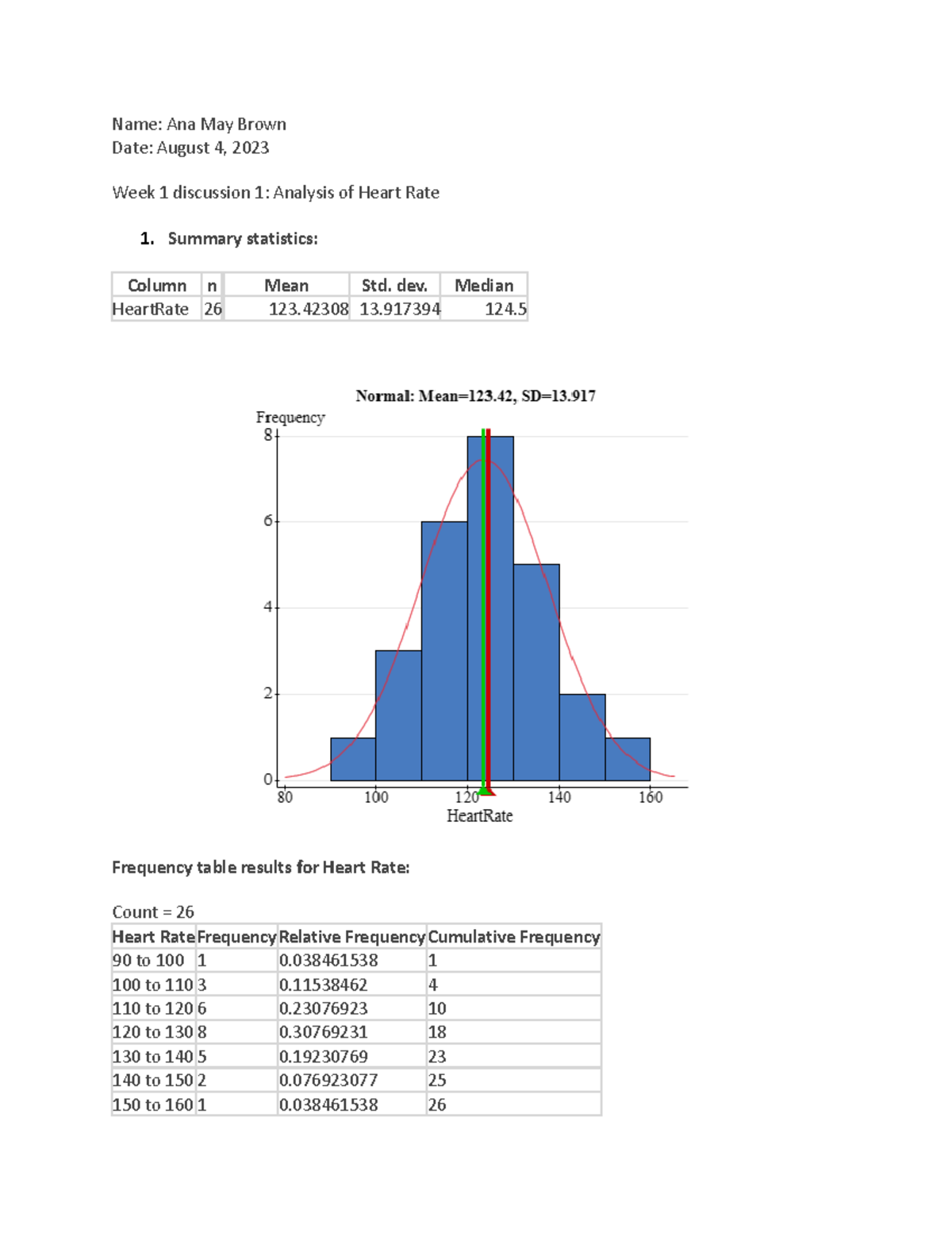 Discussion Week 1 Analysis of Heart Rate - Name: Ana May Brown Date ...