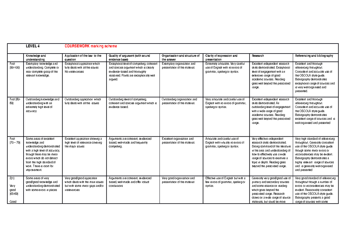 Level 4 coursework marking scheme - LEVEL 4 COURSEWORK marking scheme ...