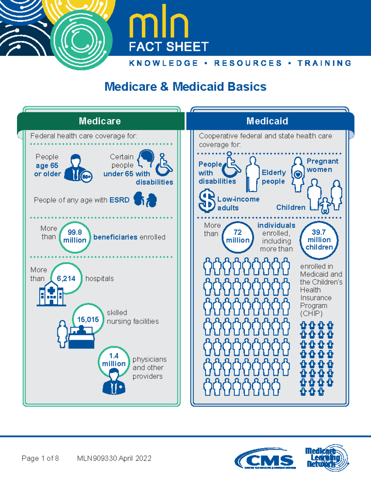 Medicare Medicaid Basics MLN909330 - Medicare & Medicaid Basics ...