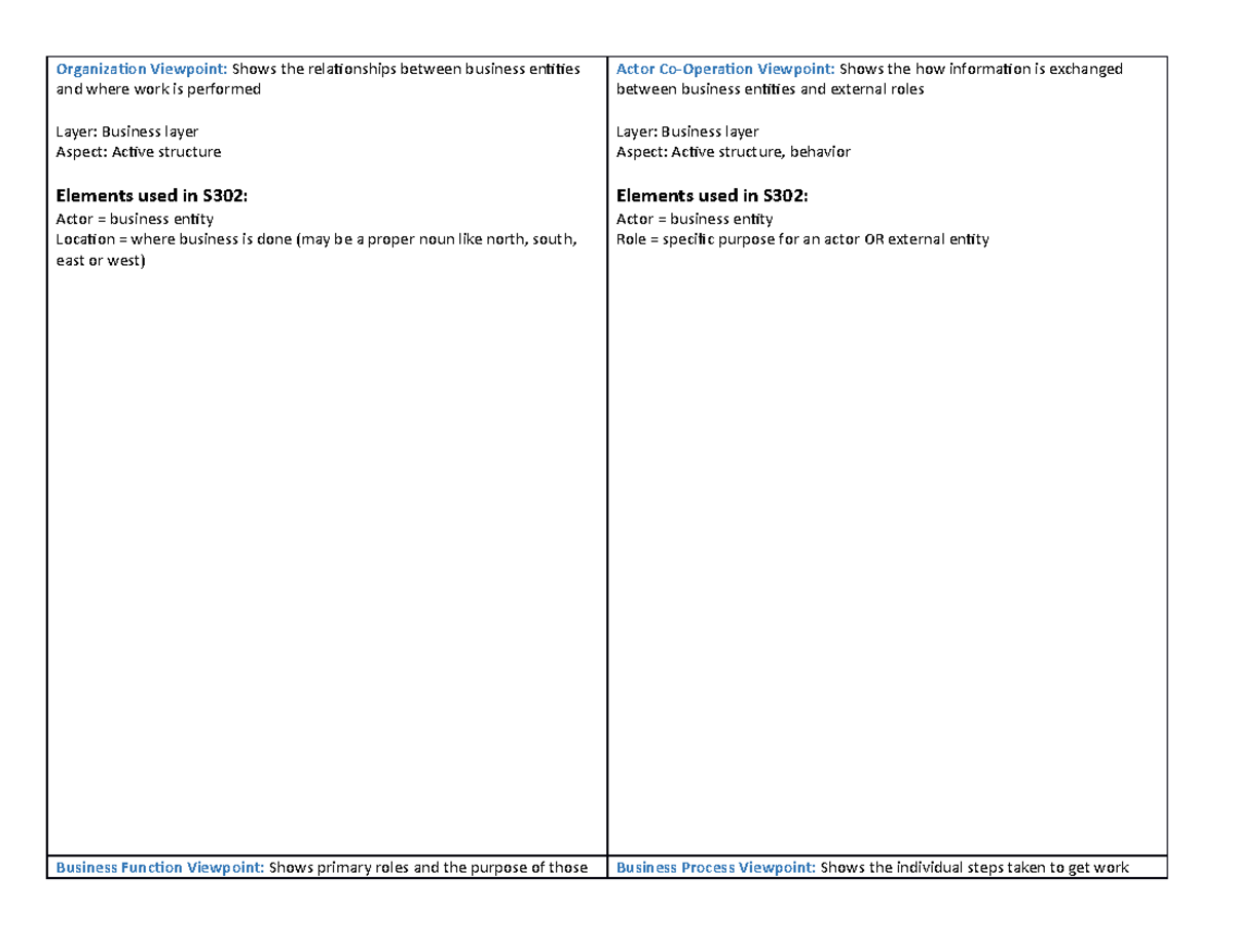 Archimate Cheat Sheet - Organization Viewpoint: Shows the relationships ...