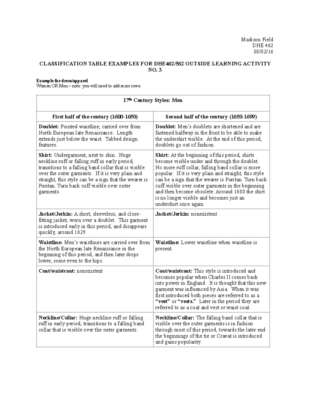 3 OCLA - Outside of Class Learning Activity - Madison Field DHE 462 08 ...