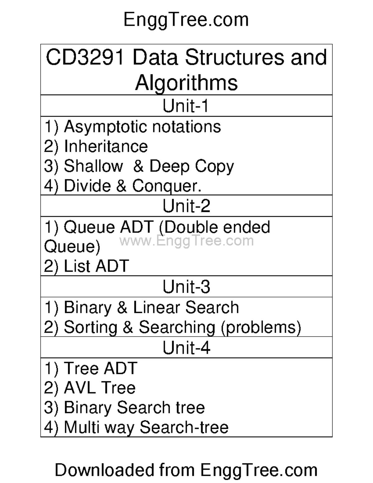 CD3291 Data Structures and Algorithms Question Bank 1 - Artificial ...