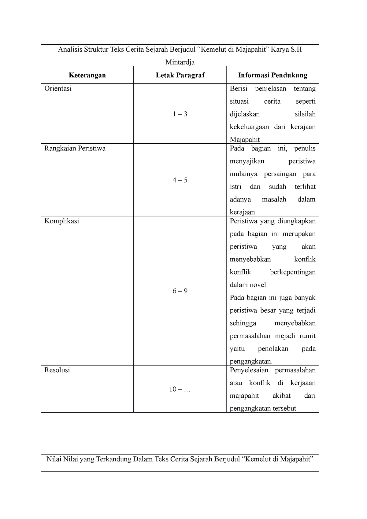 Analisis Struktur Teks Cerita Sejarah Berjudul - Pada Bagian Ini Juga ...