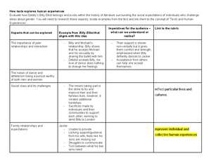 1. Life Skills Common Module Text and Human Experiences - Year 12 ...