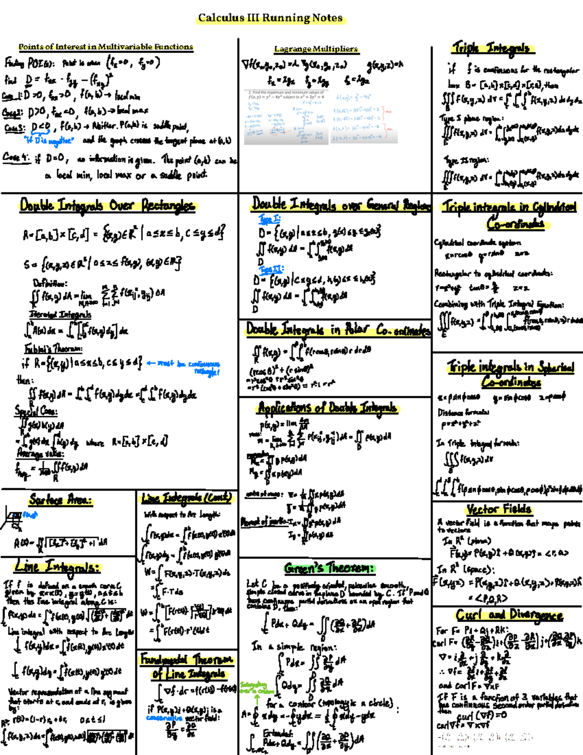 multivariable calculus cheat sheet