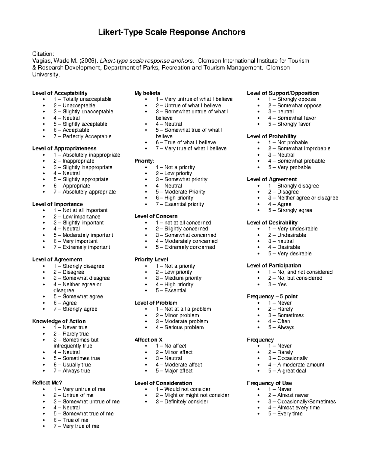 Sample-Likert-Scales - Likert-Type Scale Response Anchors Citation ...