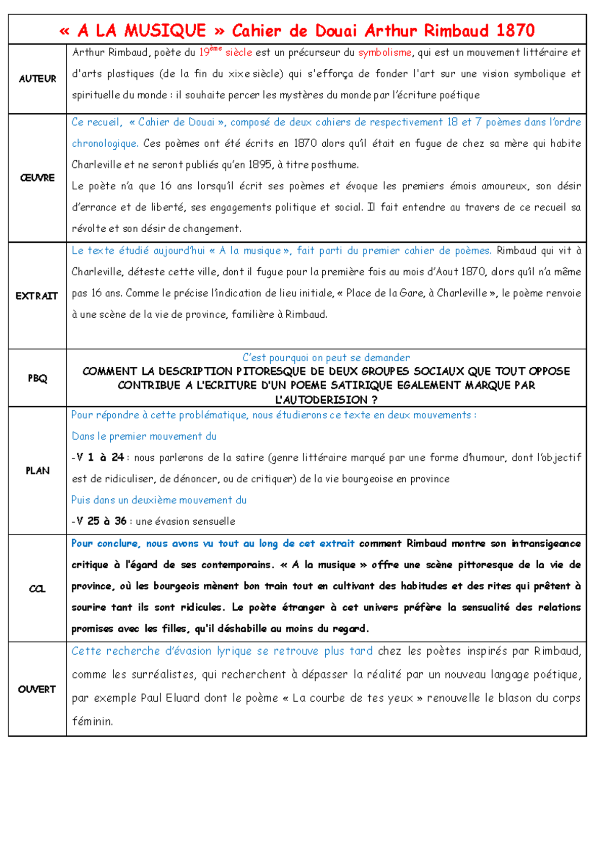 Explication Lin aire La Musique Rimbaud A LA MUSIQUE Cahier De 