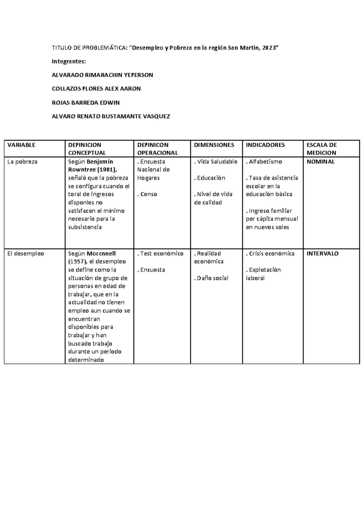 Matriz - Avances - TITULO DE PROBLEMÁTICA: “Desempleo y Pobreza en la ...
