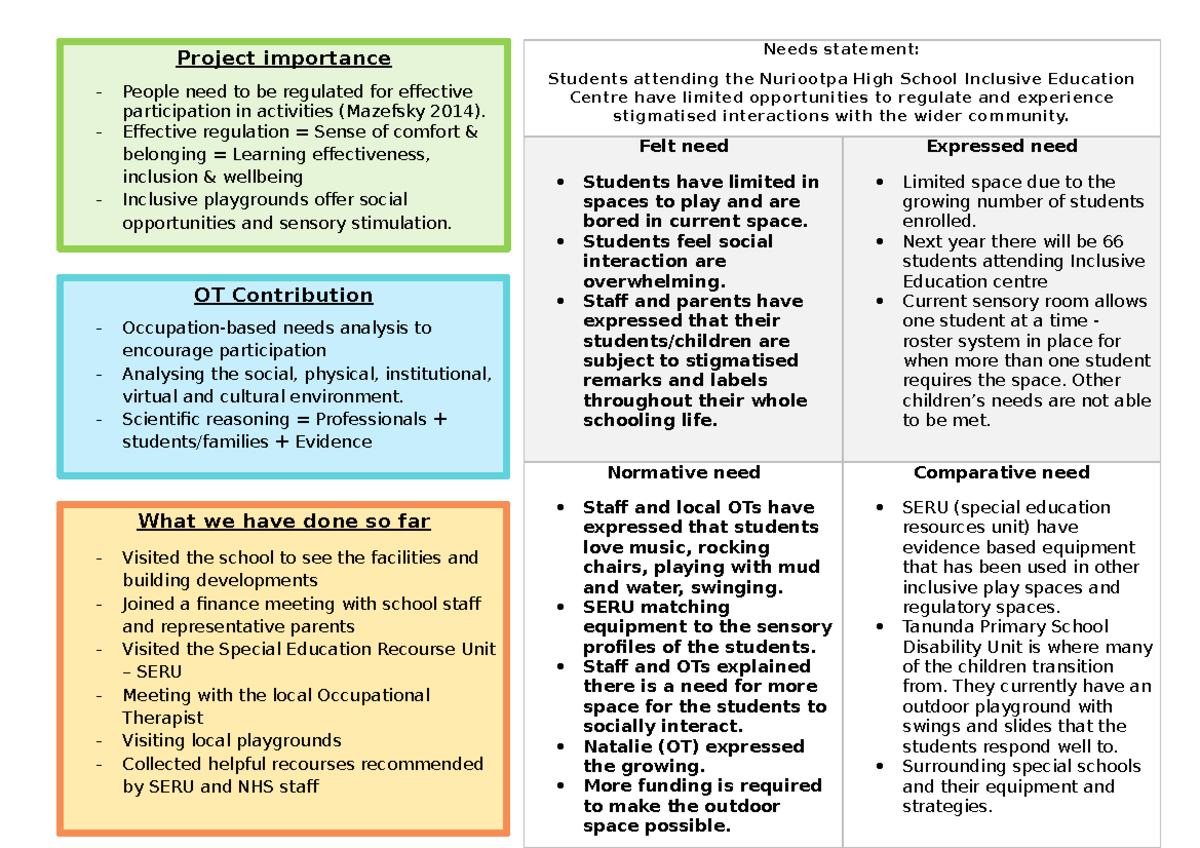 Presentation 2 handout - Project importance People need to be regulated ...