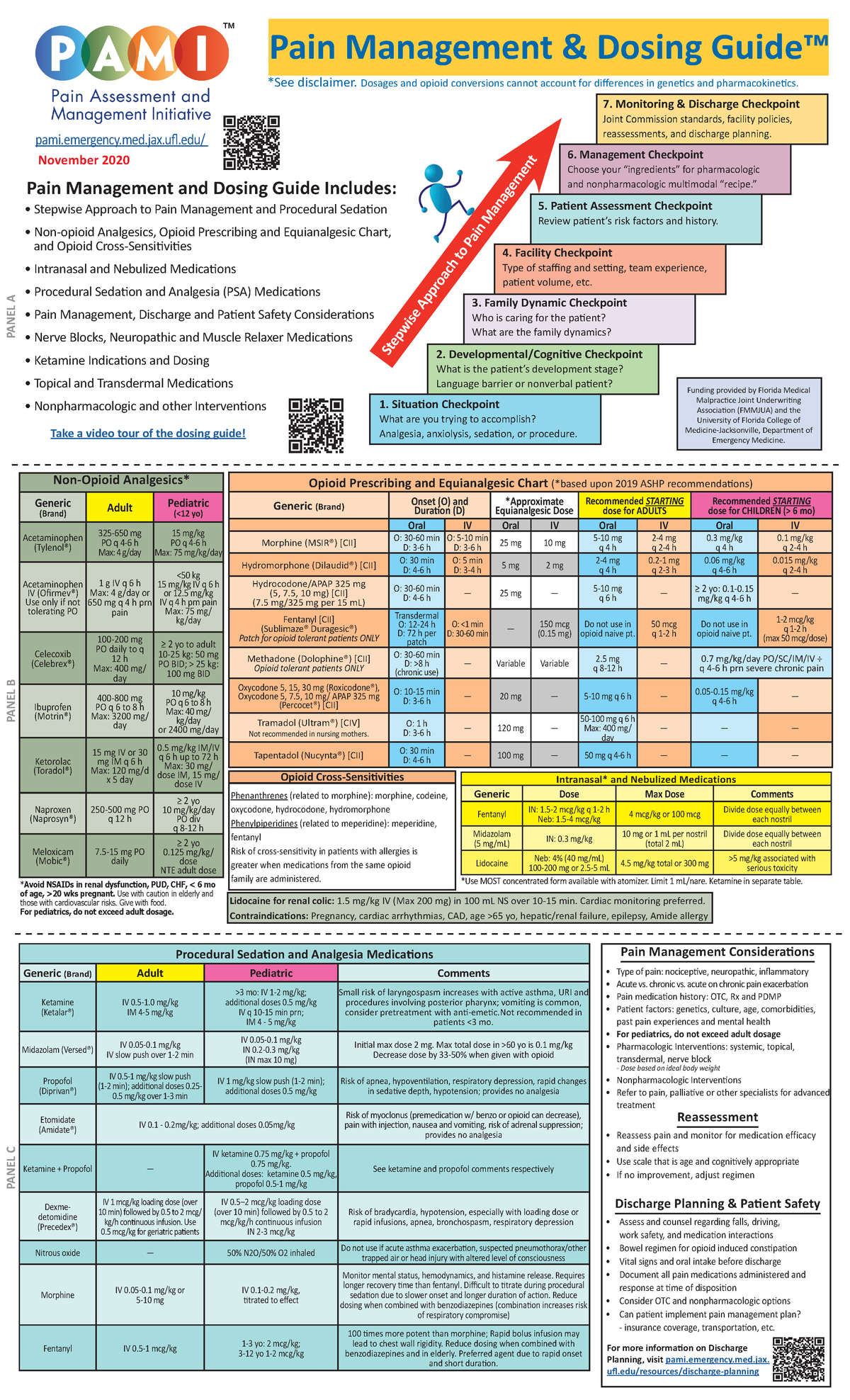 Pain management and dosing guide - Non-Opioid Analgesics* Generic ...