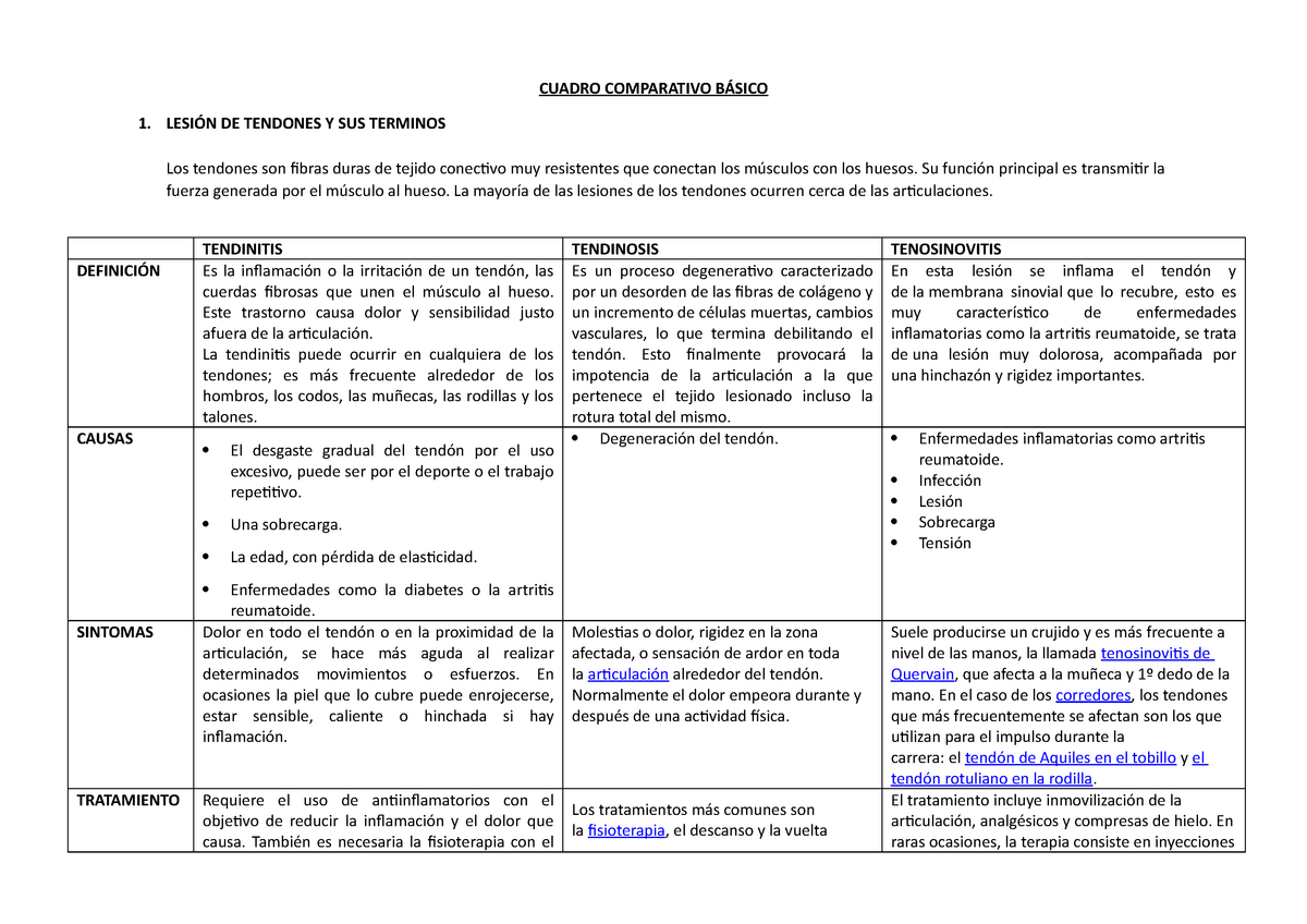 Cuadro Comparativo De Lesiones Cuadro Comparativo B Sico Lesi N De The Best Porn Website