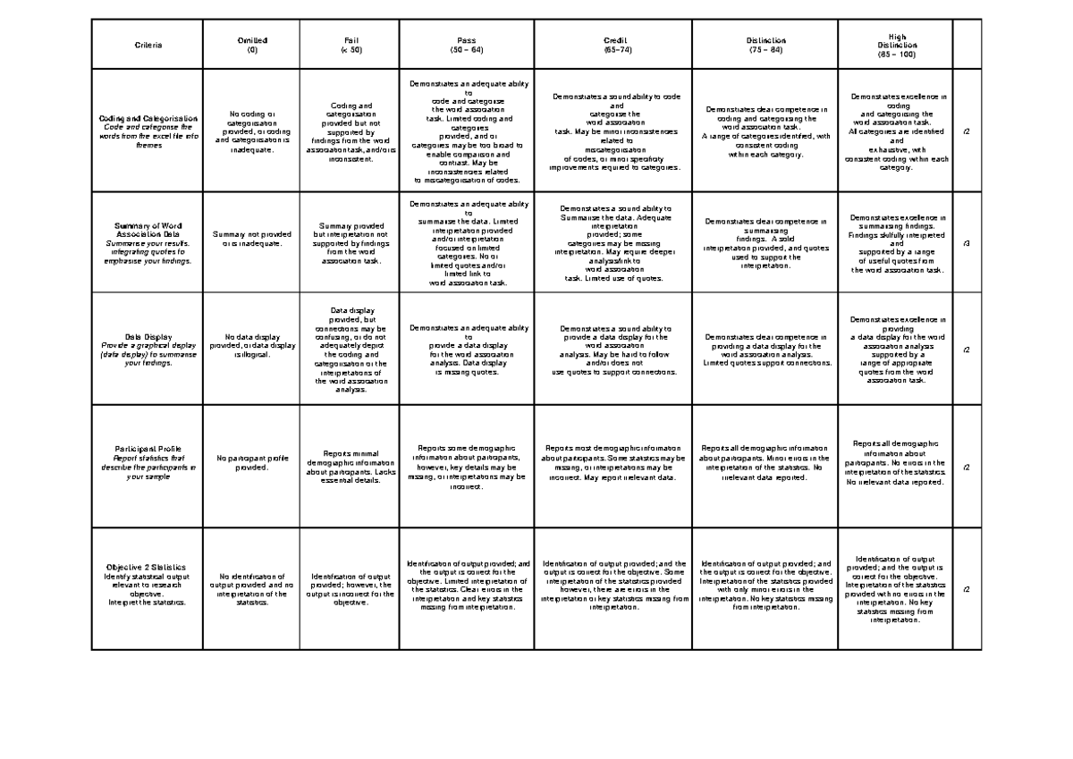 Rubric-2 - rubric - Criteria Omitted (0)