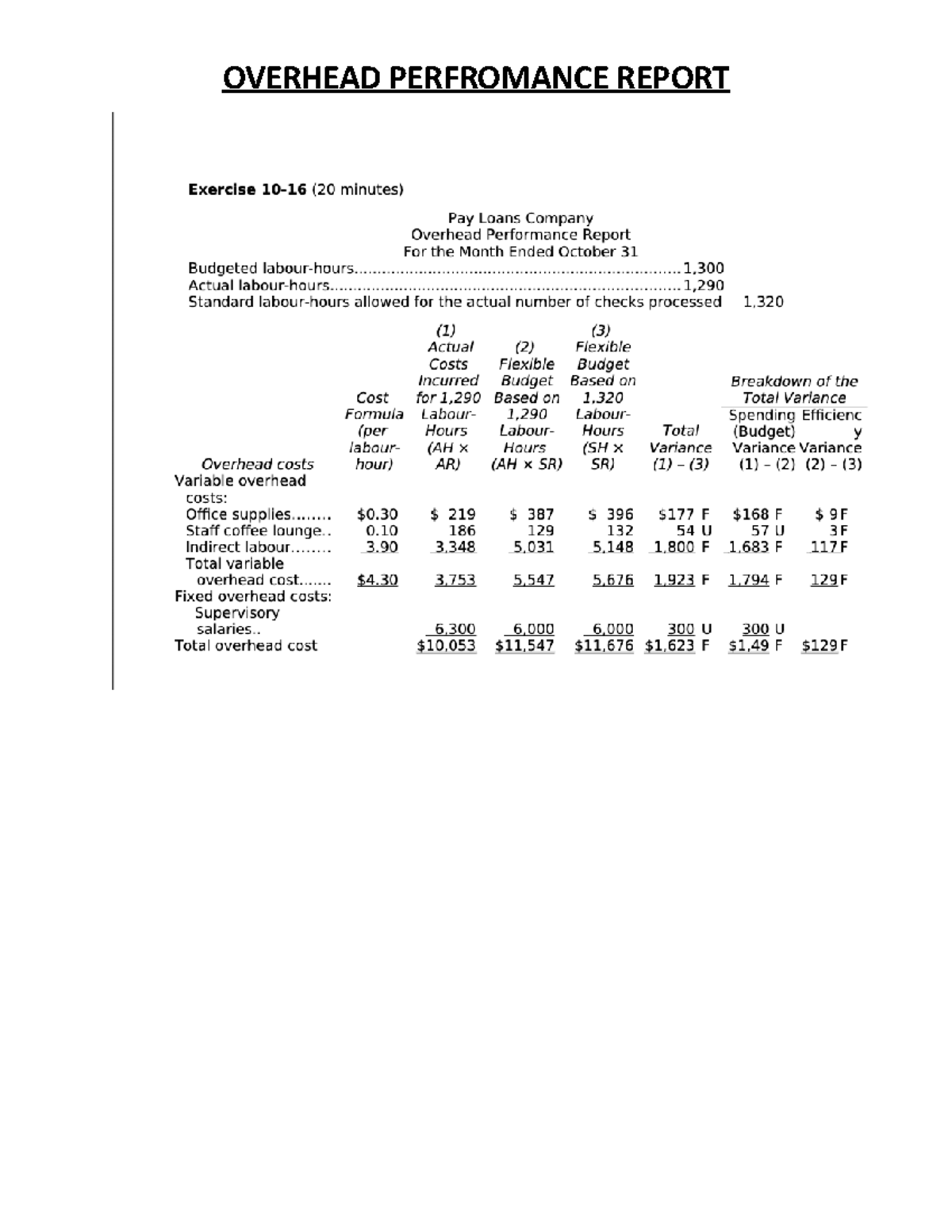 Overhead perfromance report ACC1110 final - Acct 451 - OVERHEAD ...