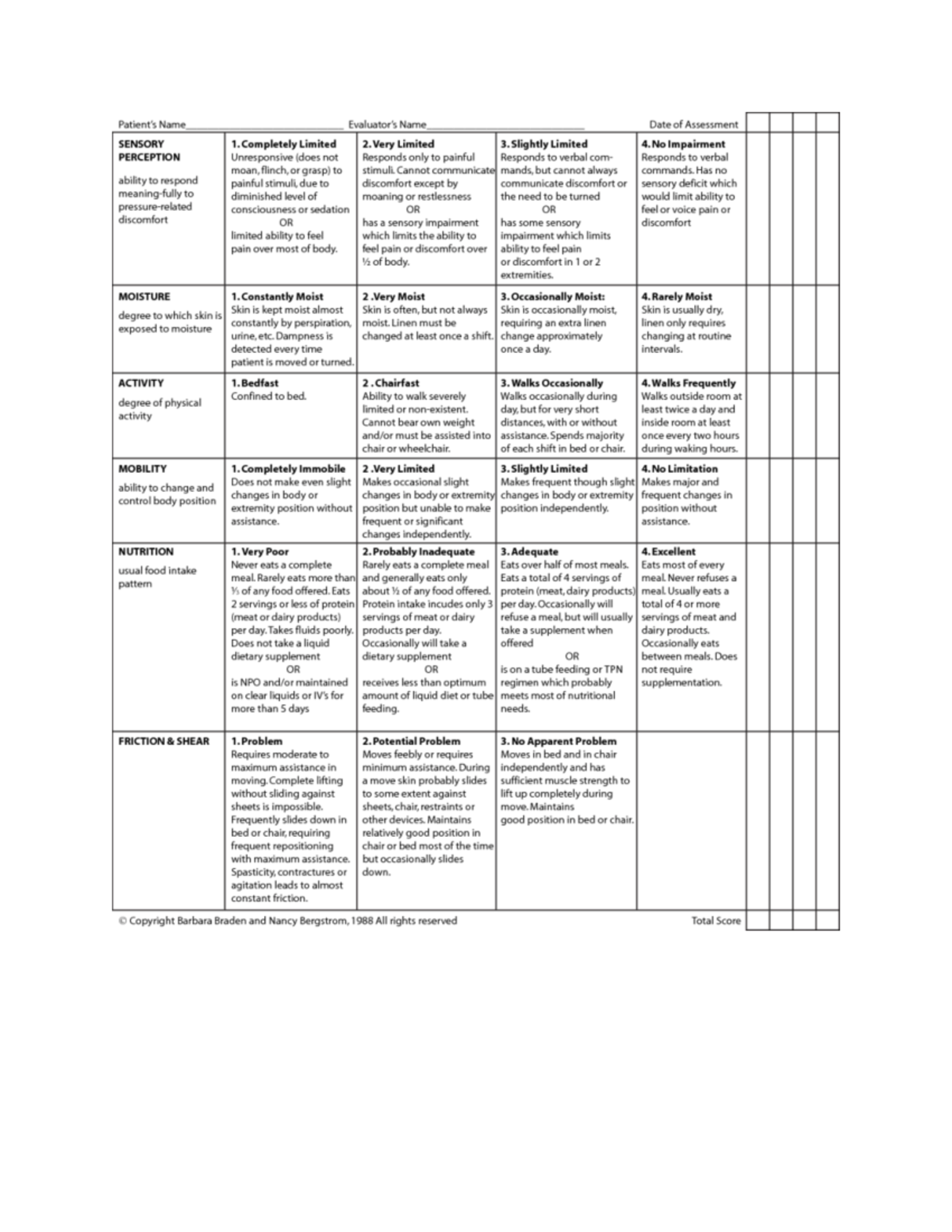 Braden Scale - Studocu
