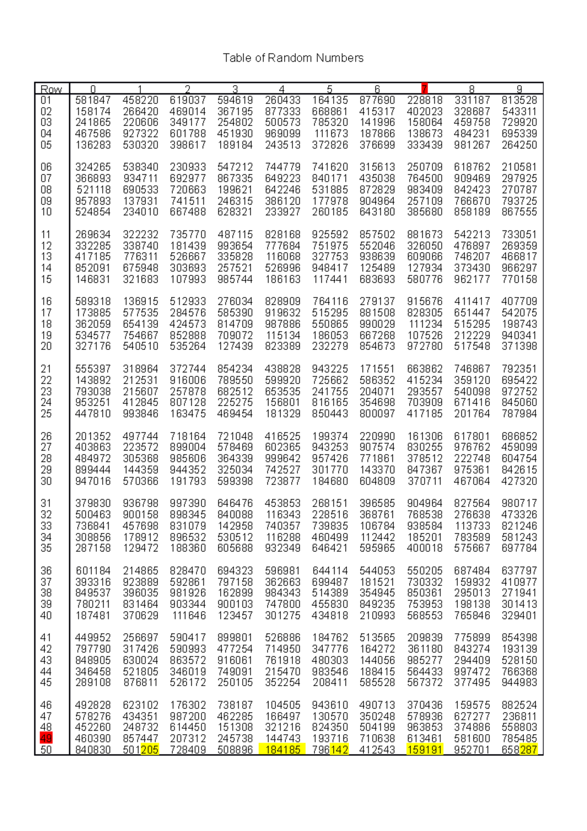 assignment-part-i-model-answer-table-of-random-numbers-nrmt90019